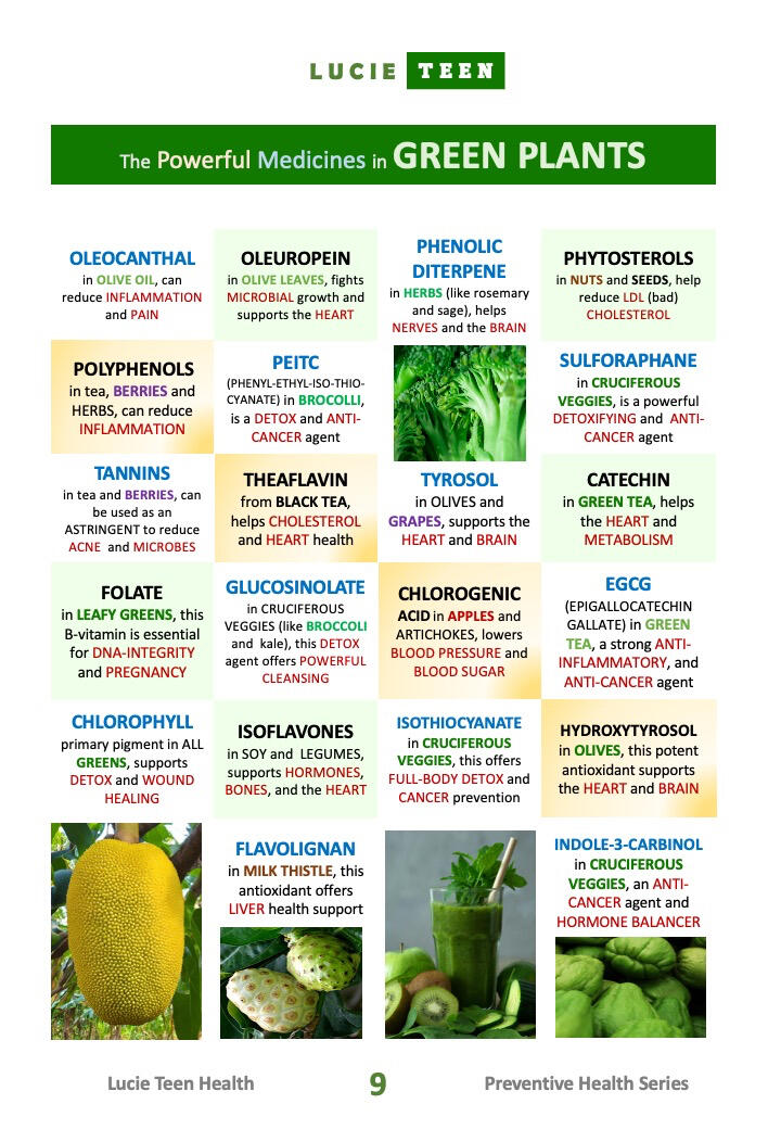 Eating Green Plants