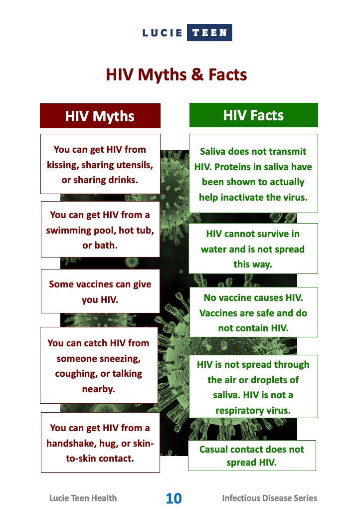 HIV Education HIV Education